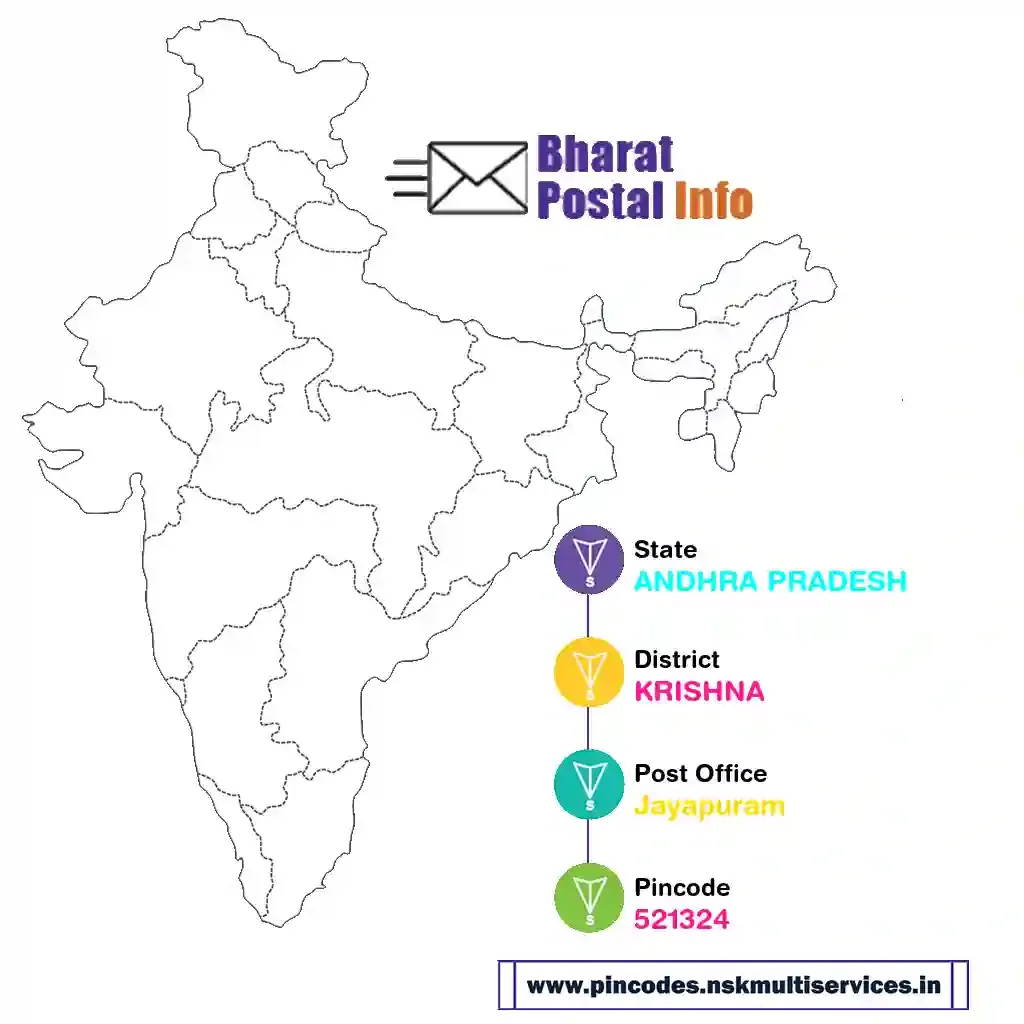 andhra pradesh-krishna-jayapuram-521324